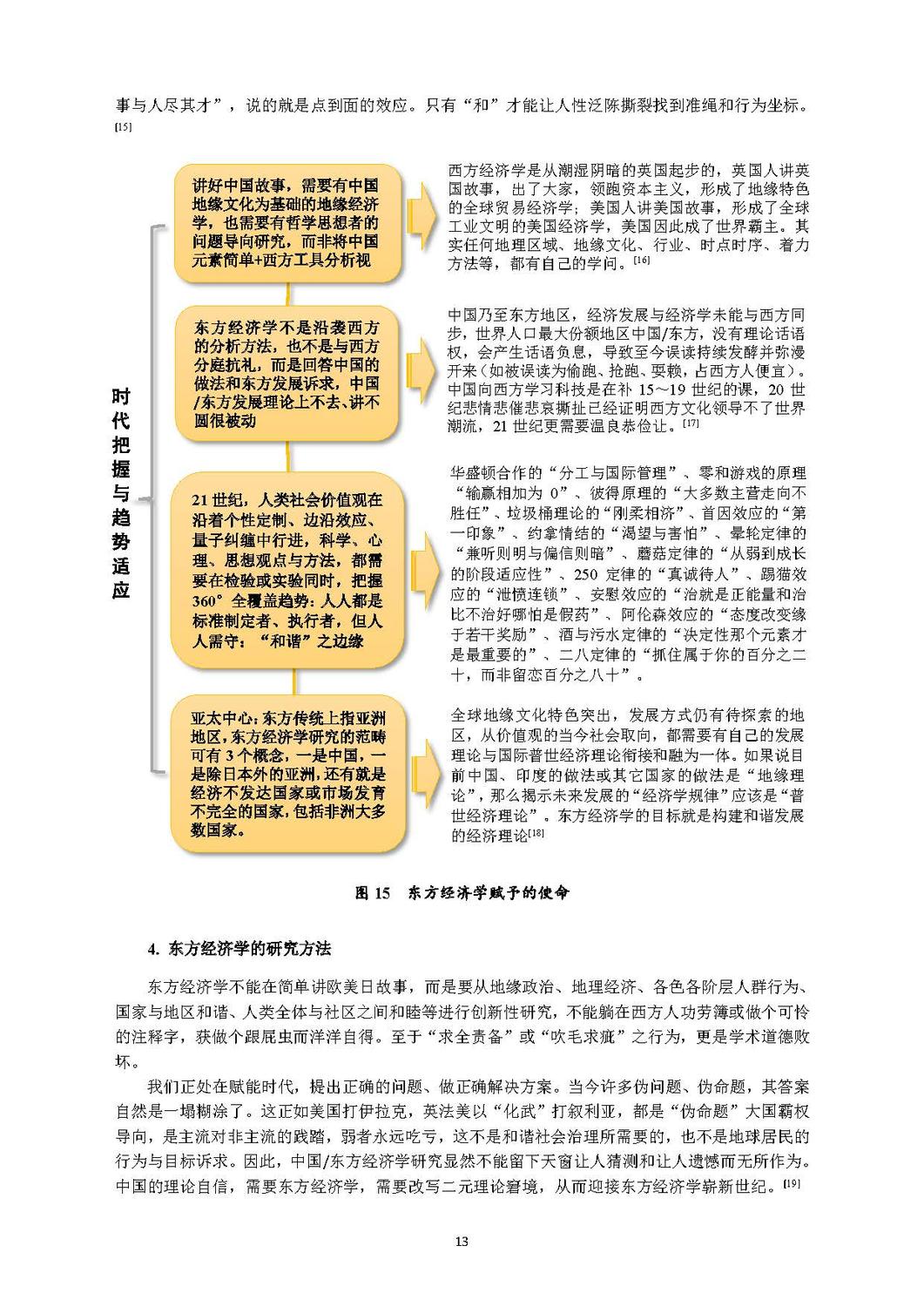 西方经济学进程与东方经济学使命-180510_页面_14.jpg