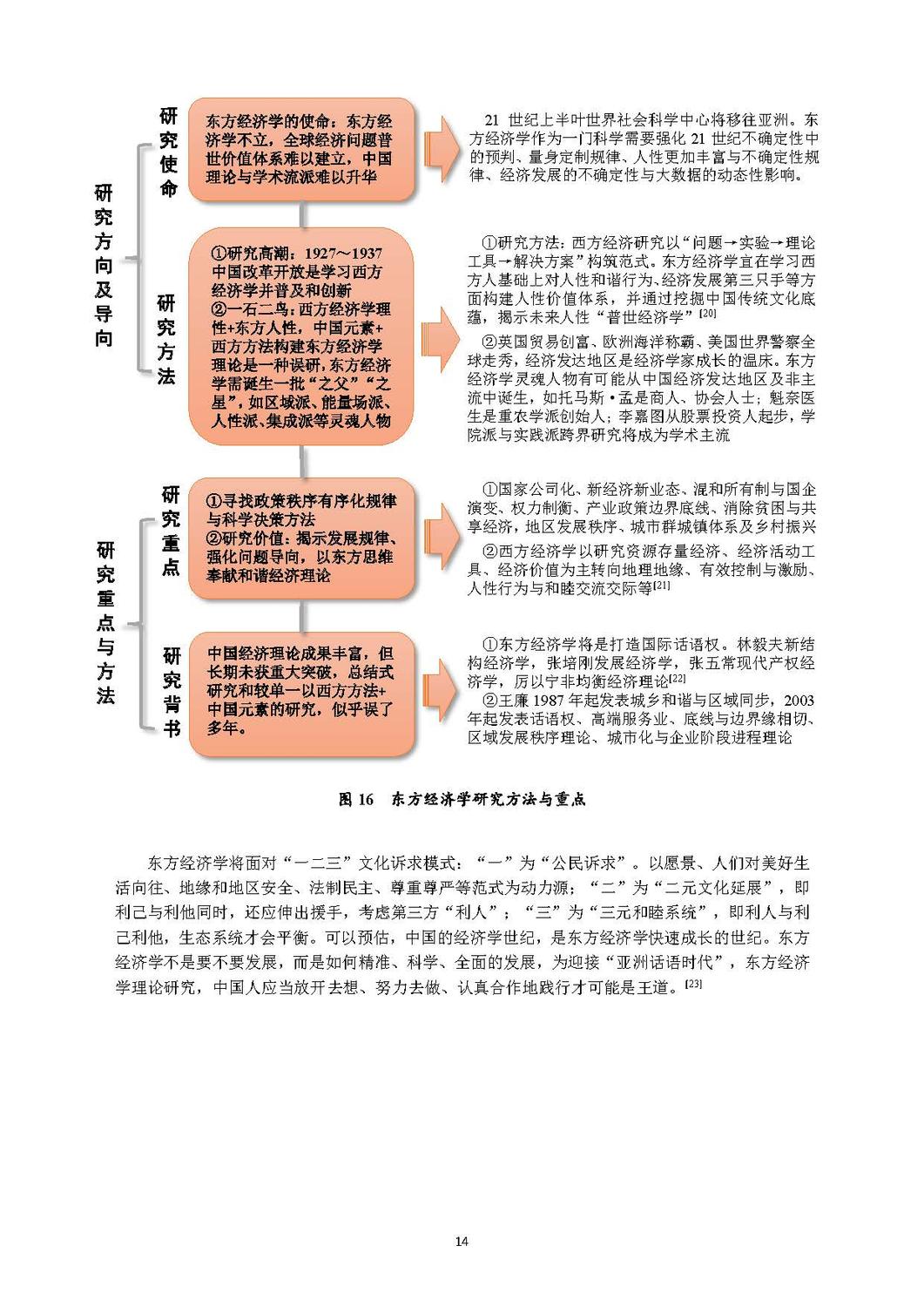 西方经济学进程与东方经济学使命-180510_页面_15.jpg