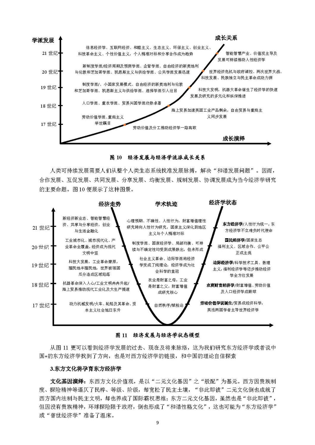 西方经济学进程与东方经济学使命-180510_页面_10.jpg